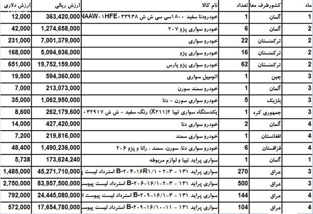 خودروهای داخلی با چه قیمتی صادر می‌شوند؟